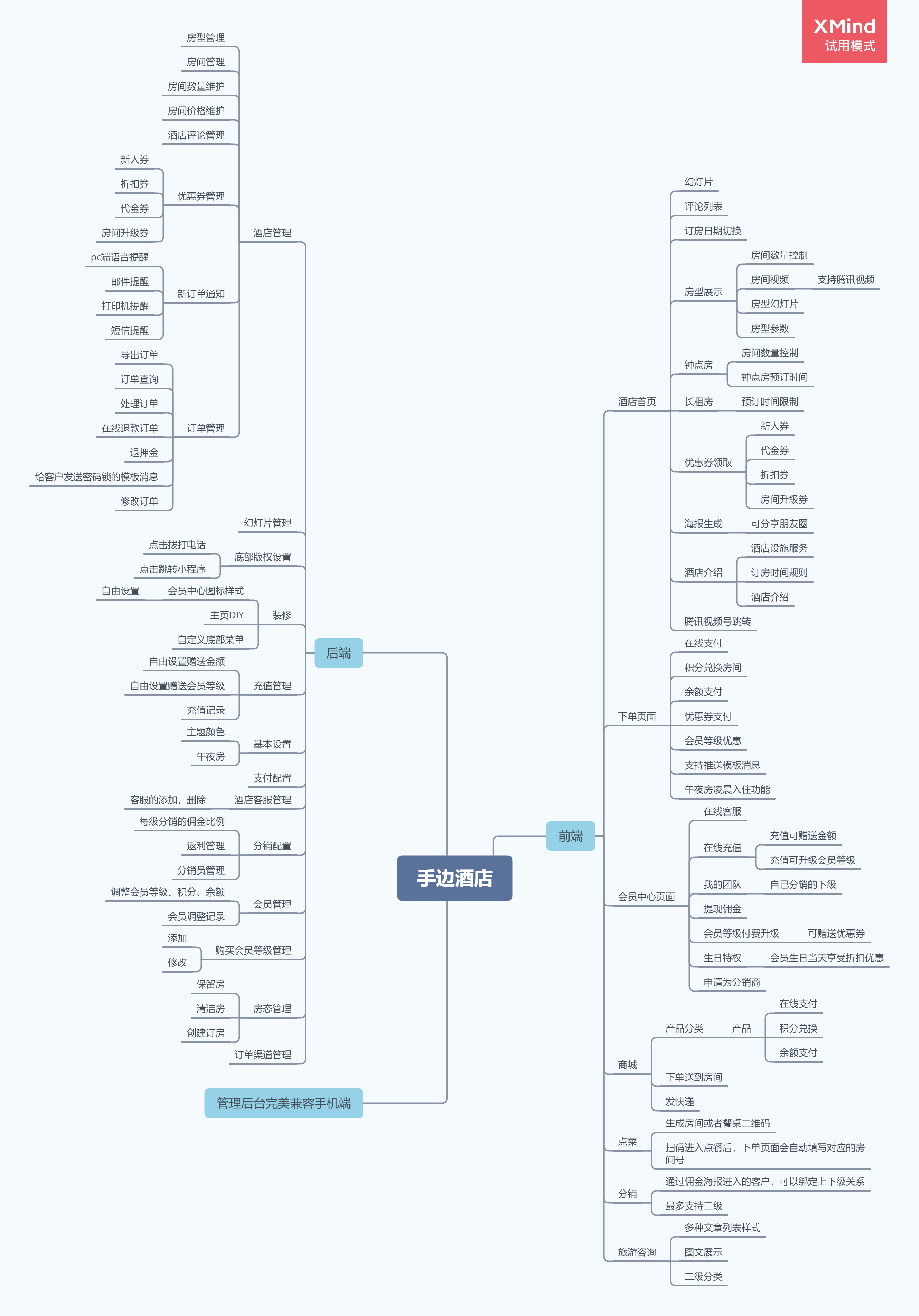 手边酒店单店版功能拓展图